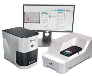 Malvern Panalytical Zetasizer and NanoSight for drug delivery