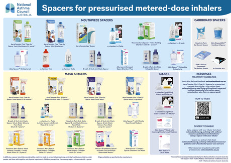 Spacers for pressurised metered-dose inhalers — resources released Spacers for pressurised metered-dose inhalers — resources released
