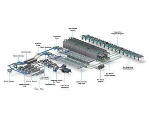 Wyma Turn-Key Processing Lines