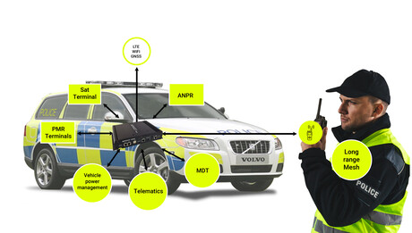 Intelligent Vehicle as a Node: Powering the Future of Connected Emergency Response