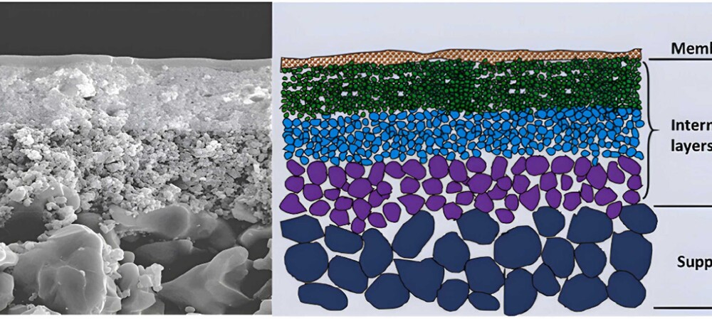 Nanofiltration membrane tech removes pharma pollution