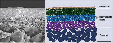 Nanofiltration membrane tech removes pharma pollution Nanofiltration membrane tech removes pharma pollution