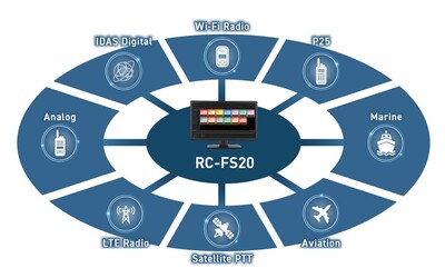 Icom Australia RC-FS20 dispatch and radio management platform