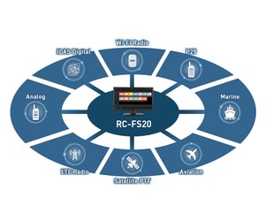 Icom Australia RC-FS20 dispatch and radio management platform Icom Australia RC-FS20 dispatch and radio management platform