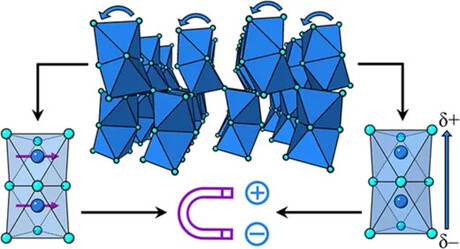 Magnetoelectric material could enable lower-power memory