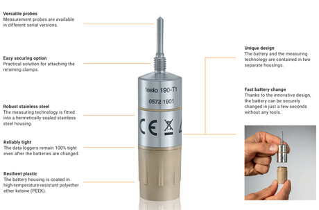 When conditions get tough, can your validation equipment keep up?